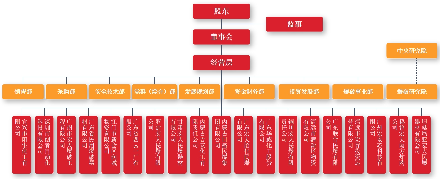 宏升化工